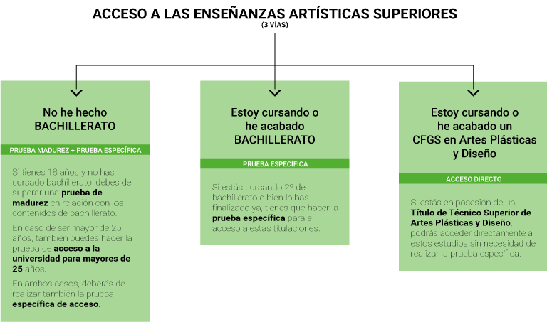 180528 requisitos acceso